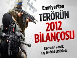 Türkiye'nin 2012 terör bilançosu